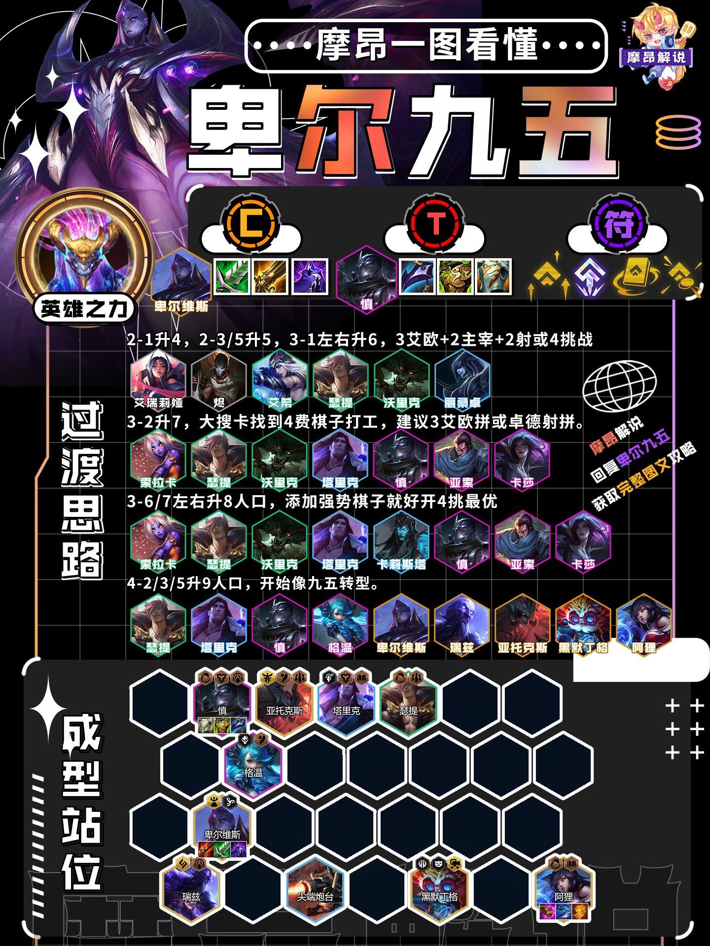 当前阵容 当前阵容